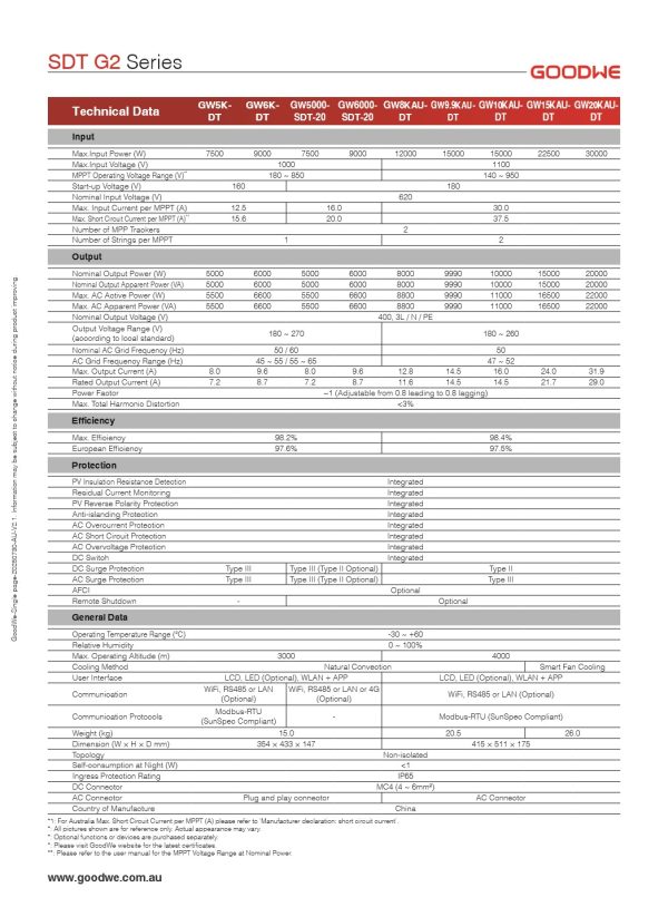 Inversor Trifásico GOODWE GW5000-SDT-20 + Controlador SEC1000 - Imagem 2