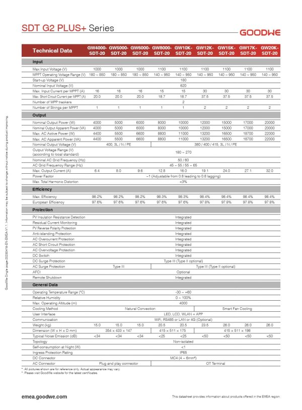 Inversor Trifásico GOODWE GW4000-SDT-20 + Controlador SEC1000 - Imagem 3