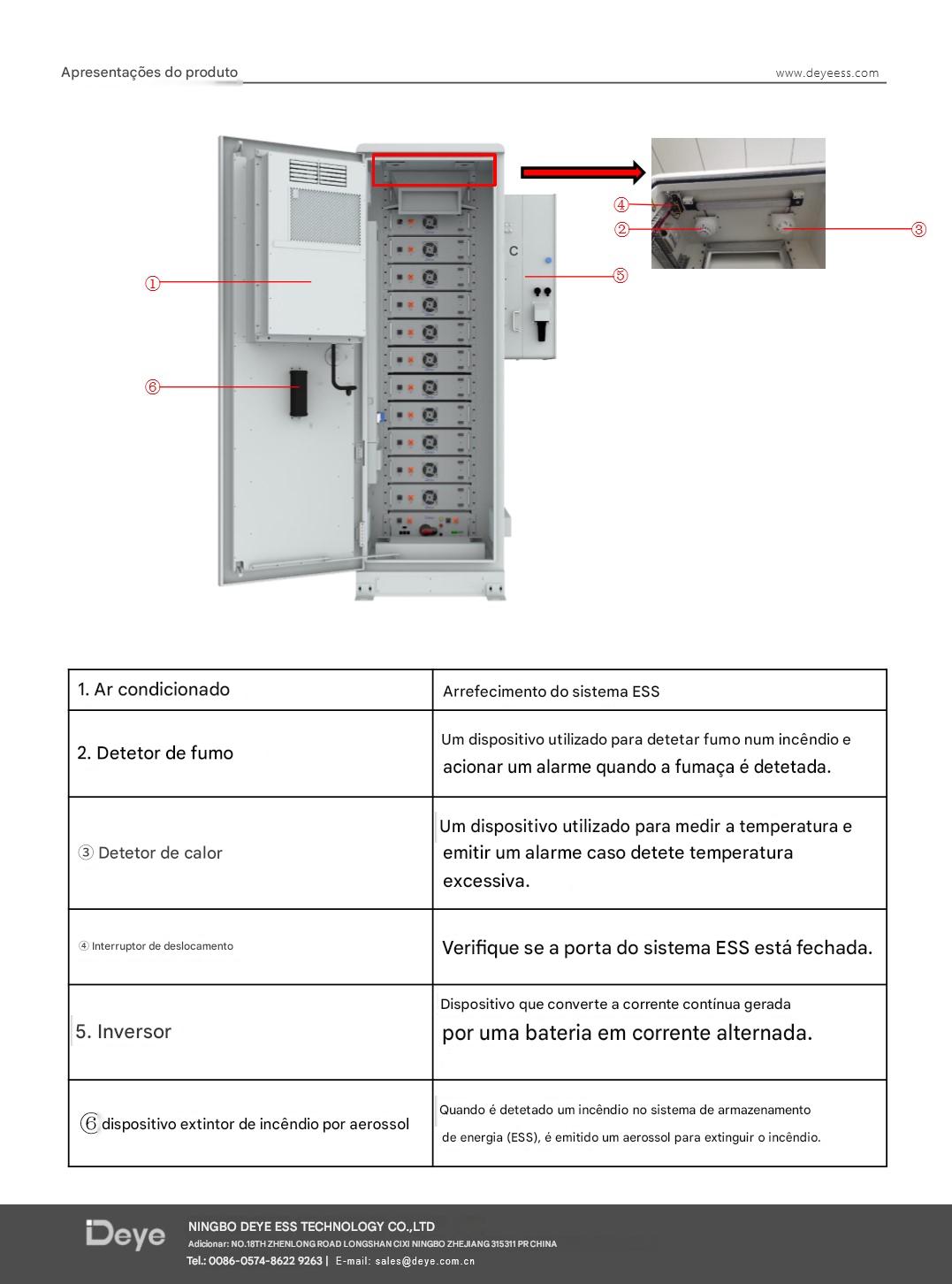 Deye GE-F60 - Imagem 5
