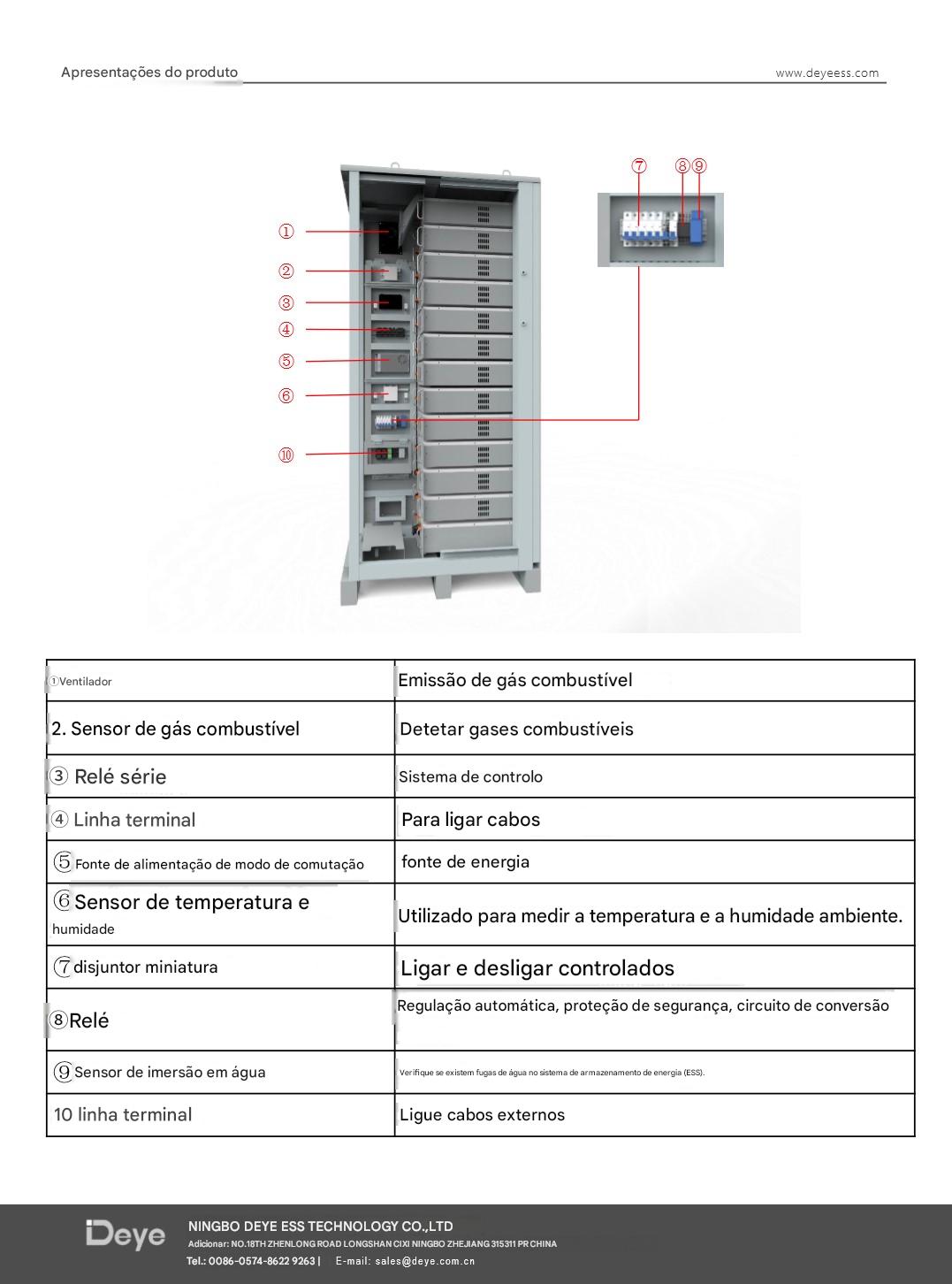Deye GE-F60 - Imagem 6