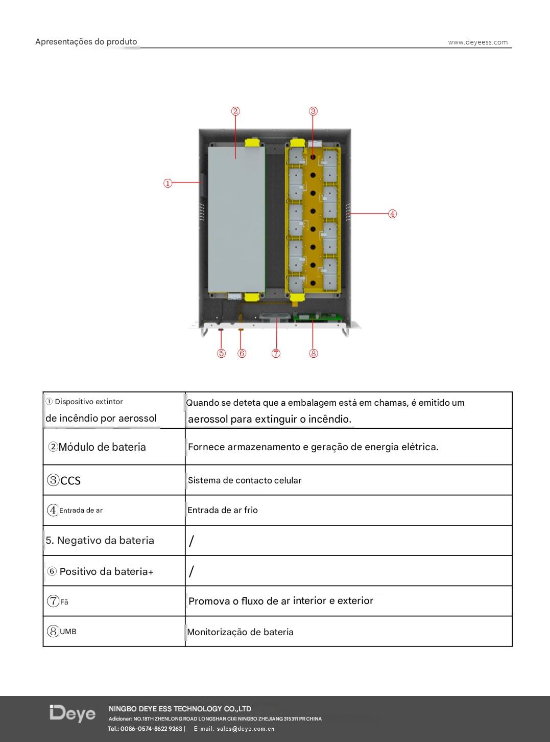 Deye GE-F60 - Imagem 7