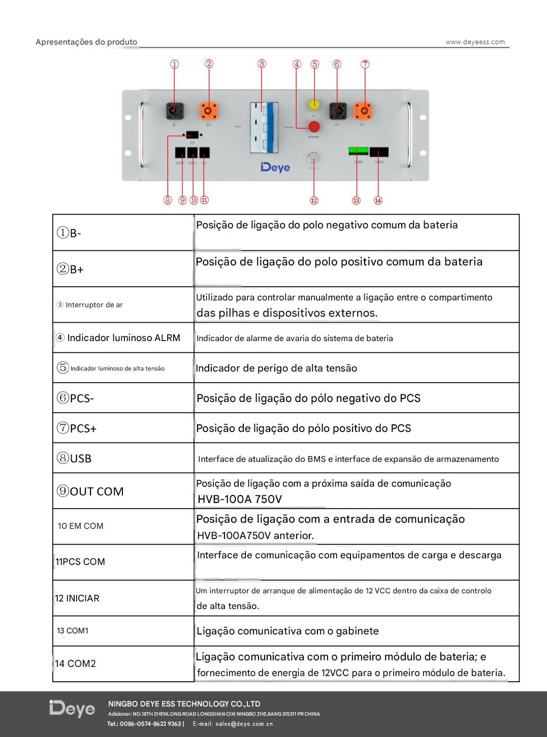 Deye GE-F60 - Imagem 8